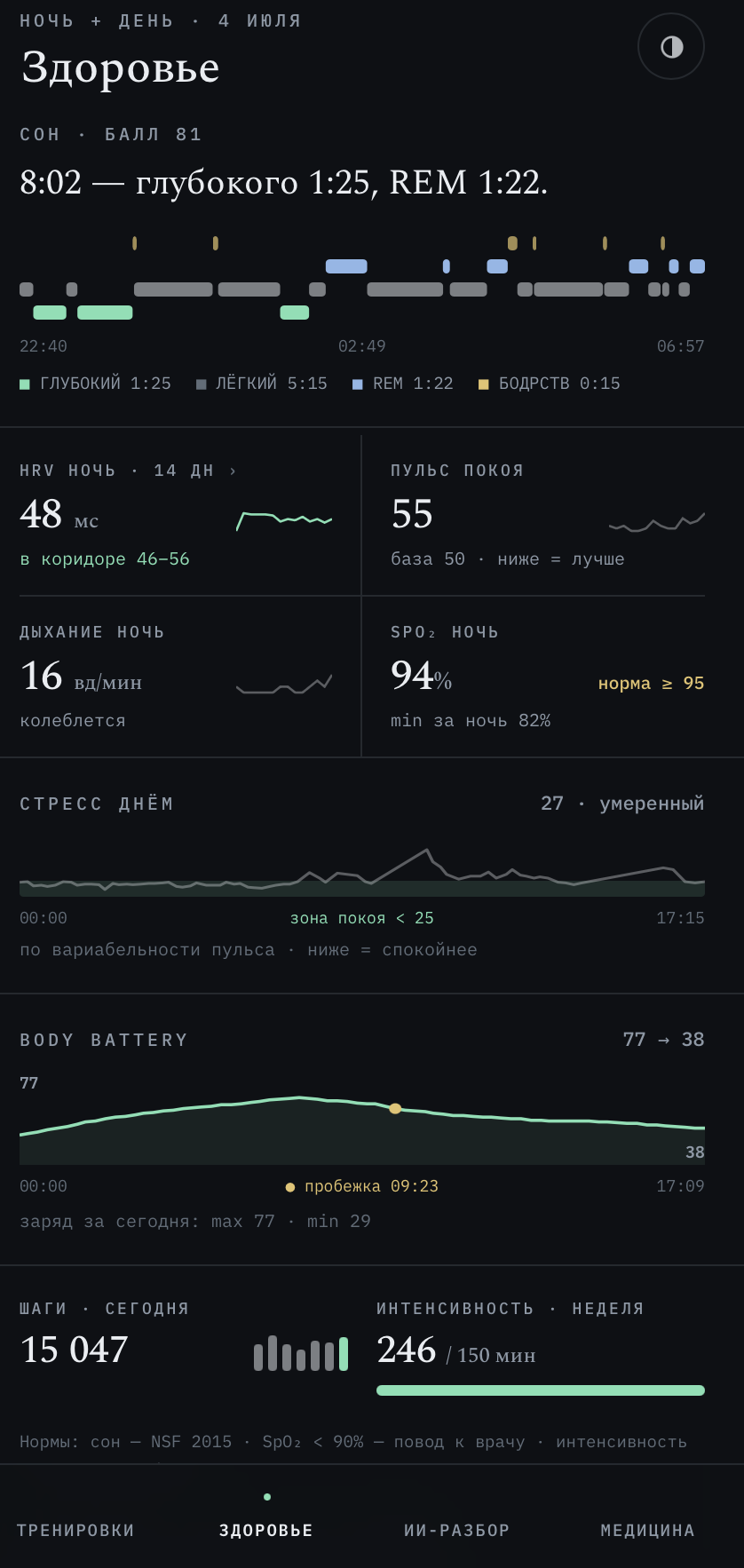 Экран «Здоровье»: сон, HRV, восстановление